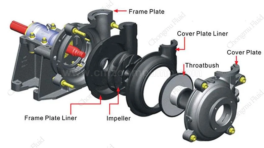 High Quality Horizontal Slurry Pumps, Gravel Pumps, Vertical Sump Slurry Pumps, Submersible Slurry Pumps