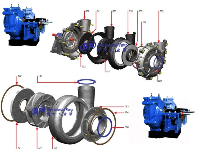 China High Quality Slurry Pump (BL BM BH)